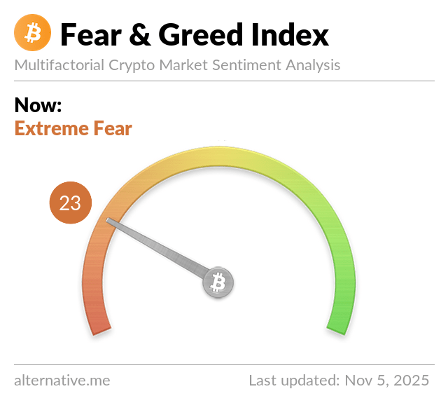 Bitcoin Fear & Greed Index