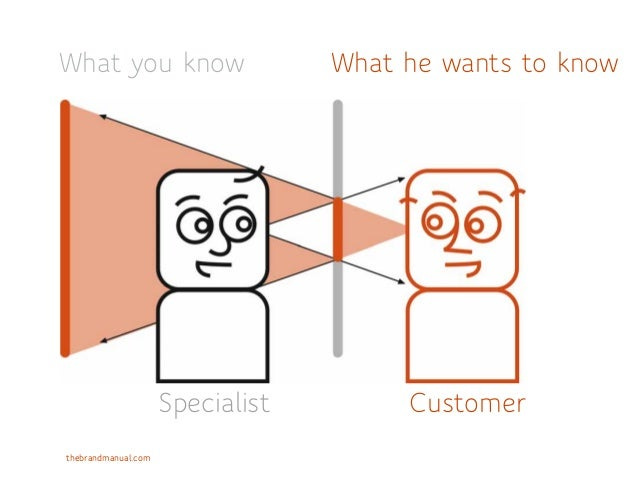 Service design organizes business from the customer's perspective