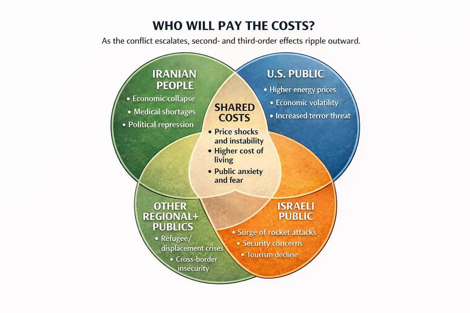 Understanding War Aims, Strategic Gaps, and the Missing Stakeholders