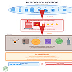AI's Geopolitical Chokepoint