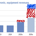 Aixtron Raises 2026 Opto Revenue (Again)