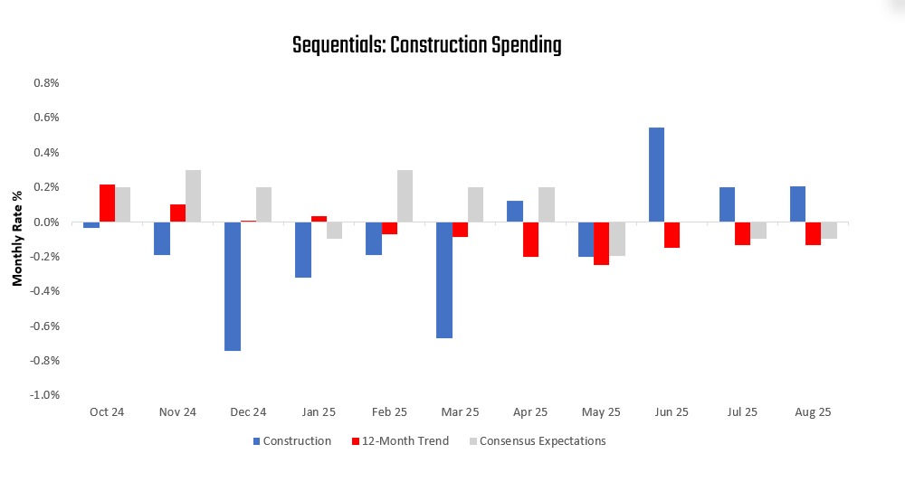 Construction Overdraft Graph Cracks In Construction - Prometheus Research