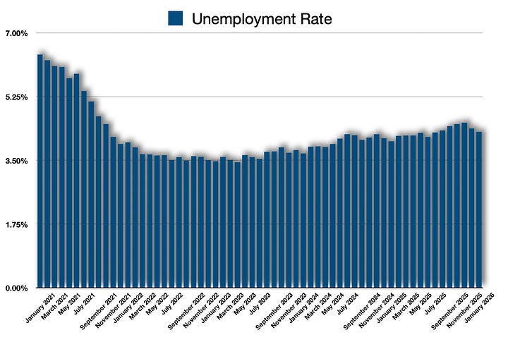 Non-Farm Payrolls & The Employment Situation