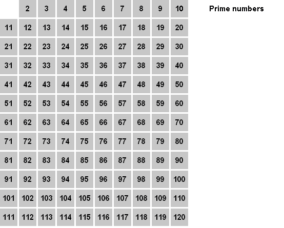 File:New Animation Sieve of Eratosthenes.gif