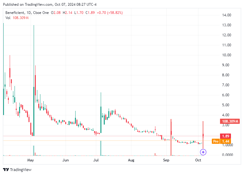 TradingView chart TradingView chart