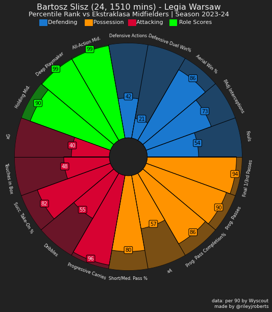 A colorful wheel with numbers

Description automatically generated with medium confidence