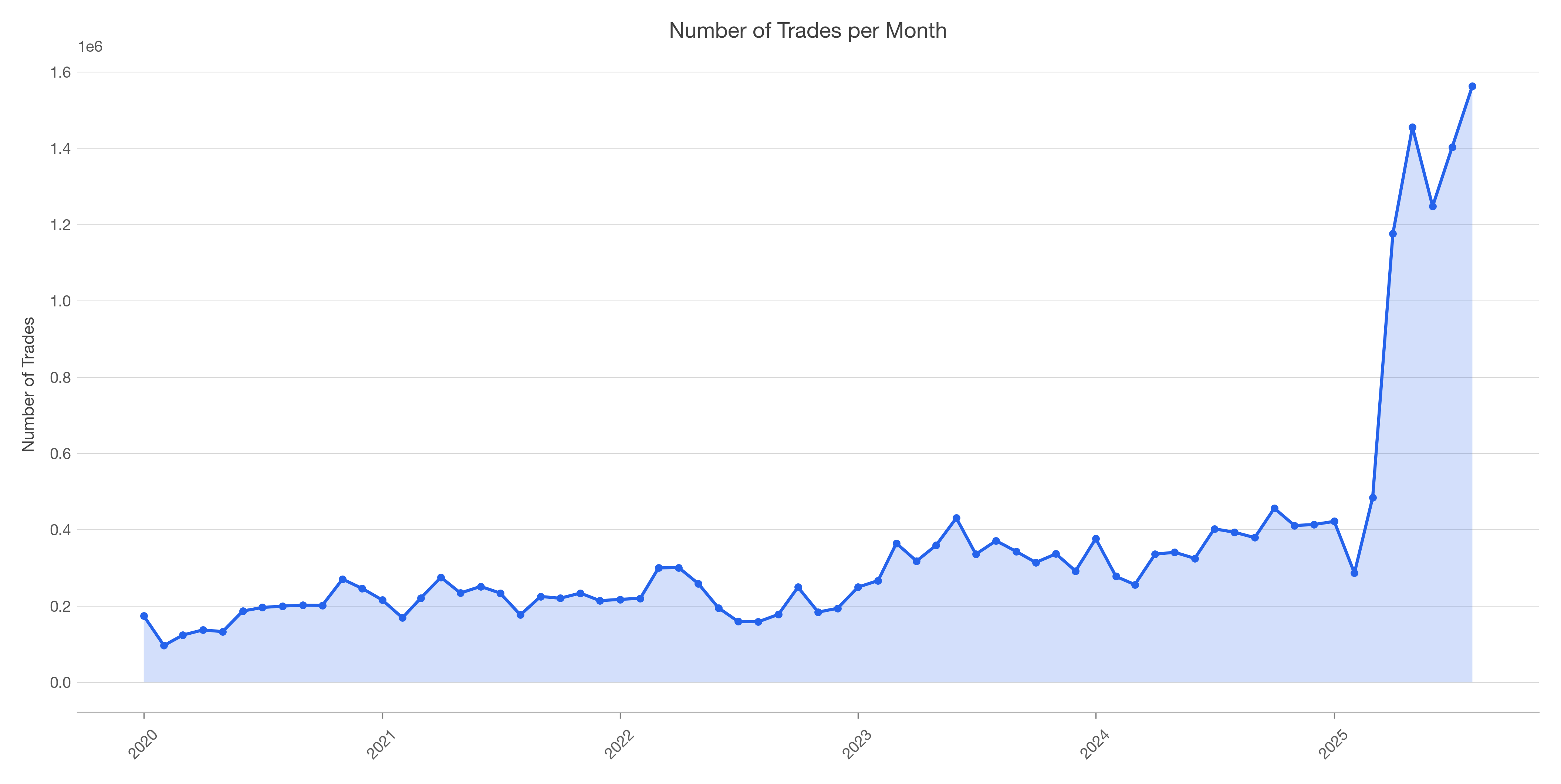 Continuous Markets Inside the Iberian Continuous Intraday Market
