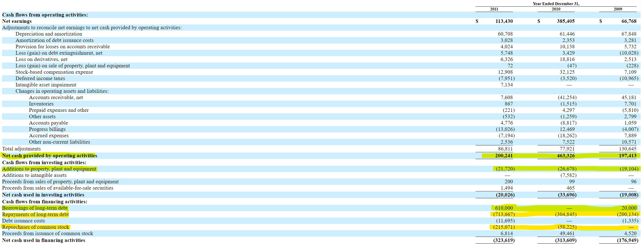 Ted Weschler Case Study - Dirtcheapstocks Substack