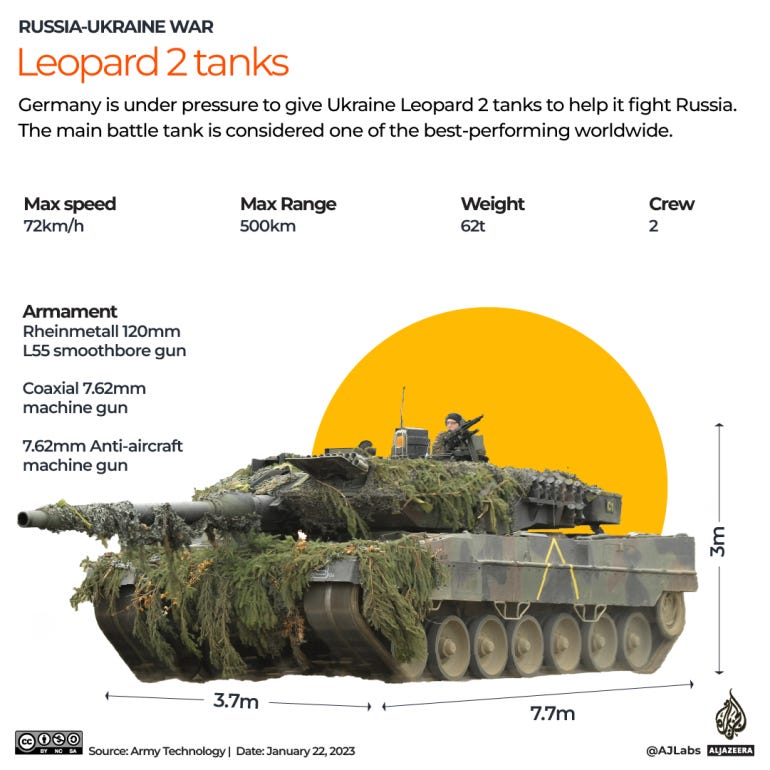 INTERACTIVE_UKRAINE_LEOPARD_2_TANKS_JAN22