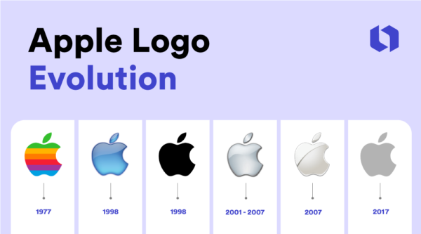 Apple logo evolution Apple logo evolution