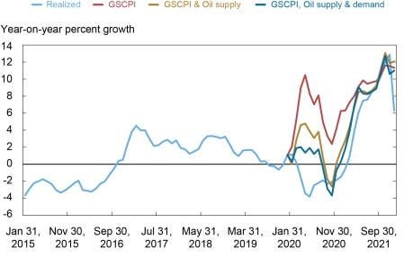 Chart. Global Supply Factors Are Related To The Recent Surge in PPI in the Euro Area. Chart. Global Supply Factors Are Related To The Recent Surge in PPI in the Euro Area.
