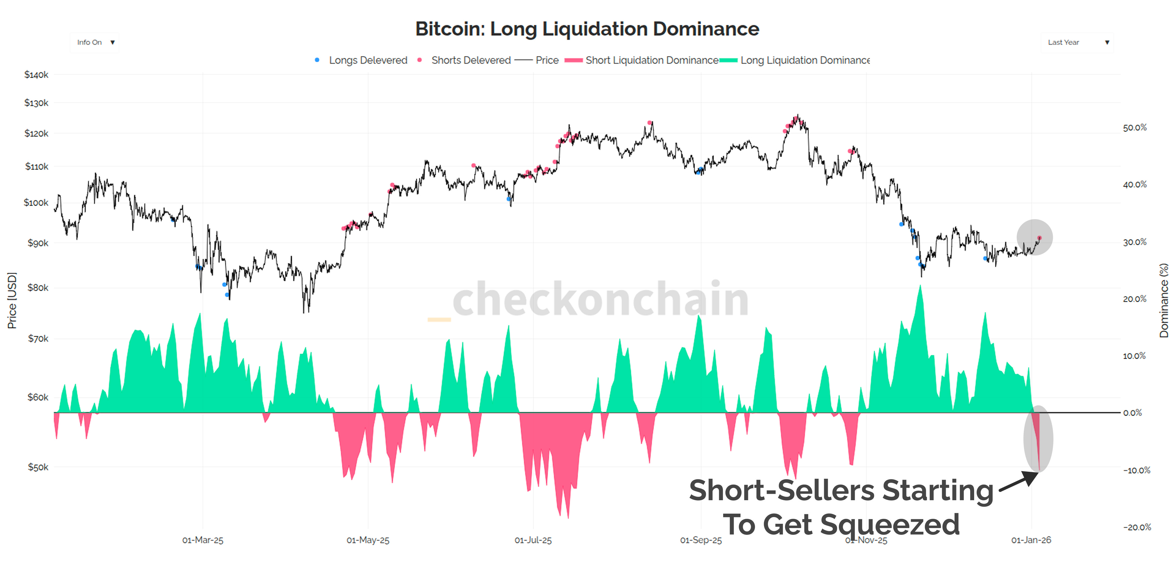 A Green Open To 2026 - Checkonchain Bitcoin Newsletter