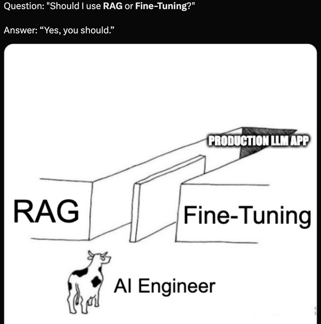 25 Types of RAG: Part 2 - by Bhavishya Pandit - WTF In Tech