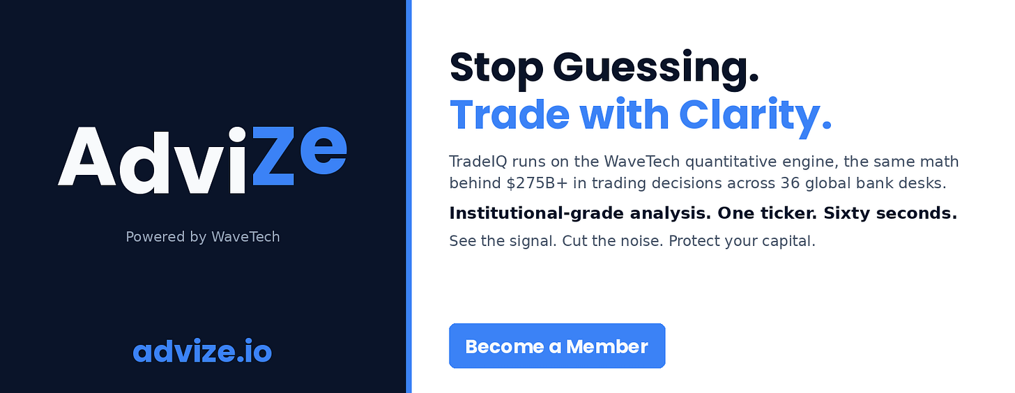 AdviZe.io - Stop Guessing. Trade with Clarity. AdviZe.io - Stop Guessing. Trade with Clarity.