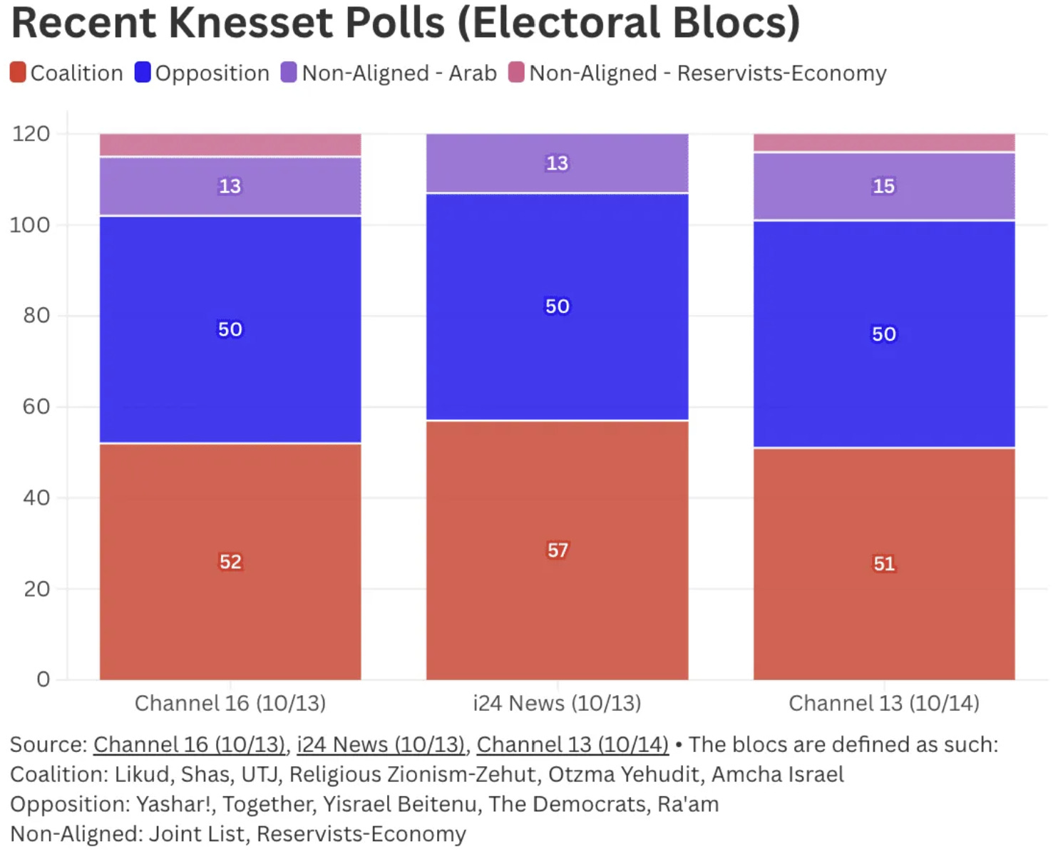 Geopolitical Week Ahead: October 26 – November 1