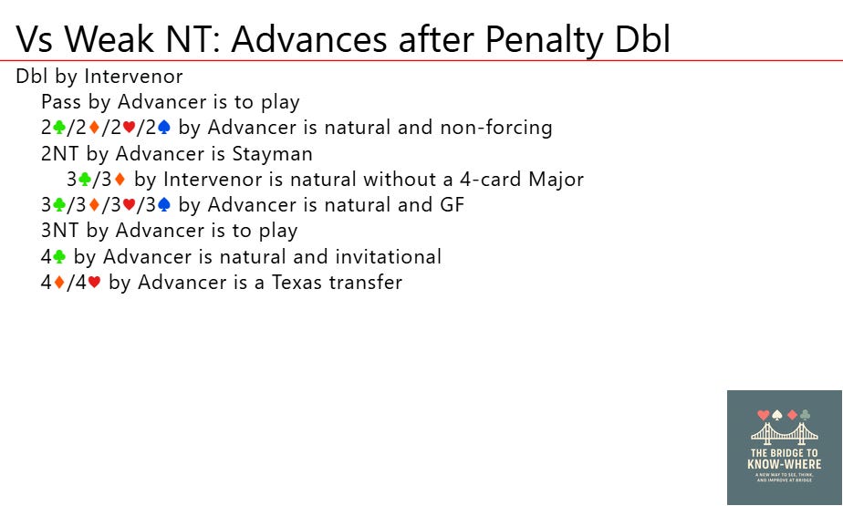 Vs Weak NT — Advances after Penalty Double