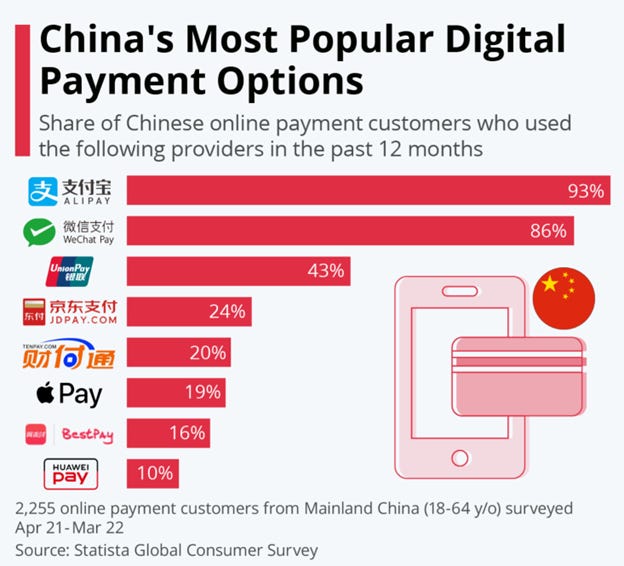 China's global digital payments dominance: catalysts and future prospects -  CTMfile