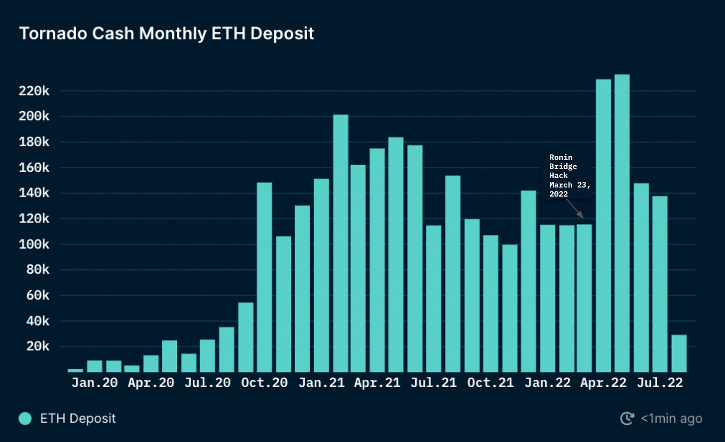 CoinDesk - Unknown CoinDesk - Unknown