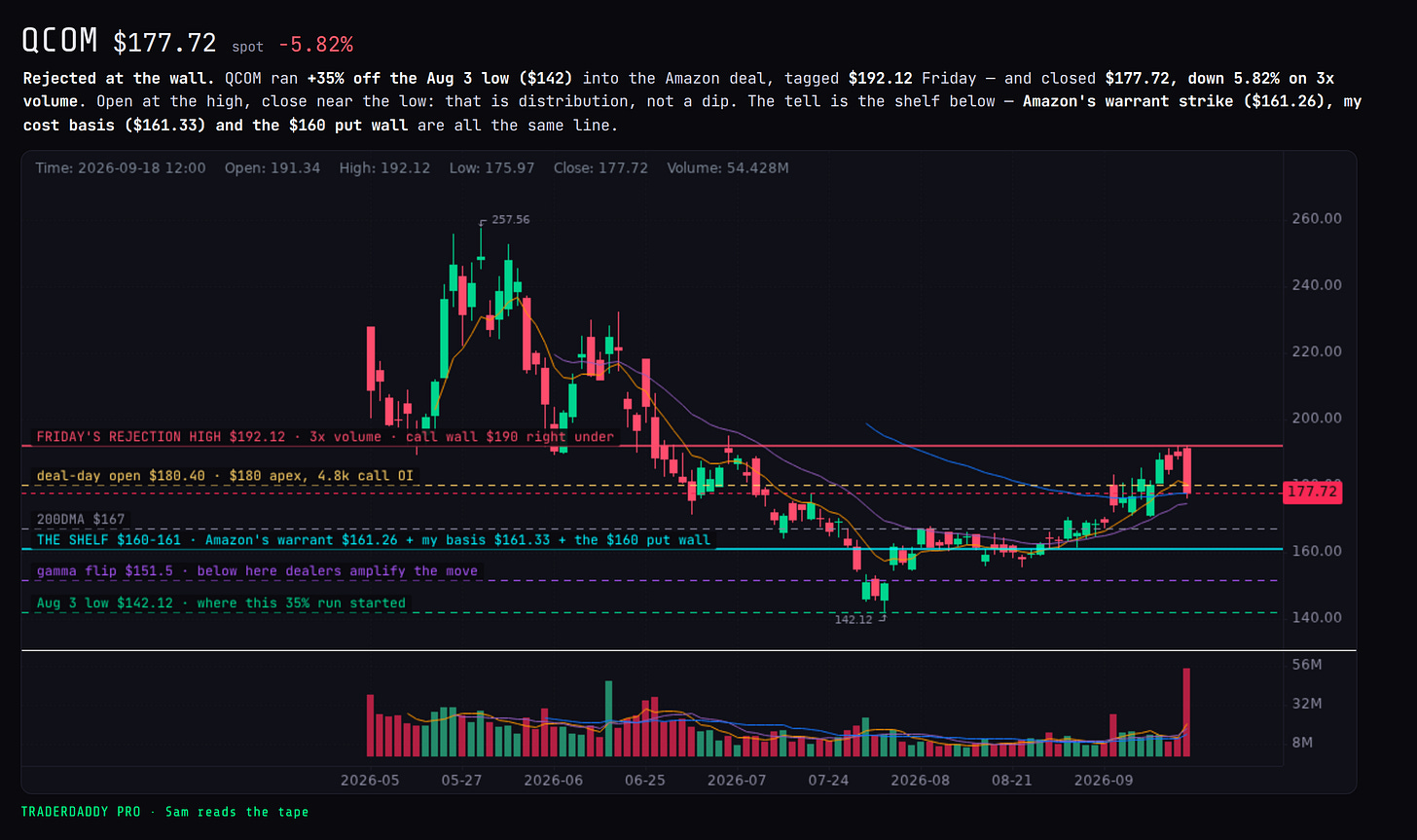 The rejection, the shelf, the flip, the August low