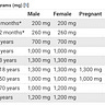 Antidotes for Anxiety & Aging