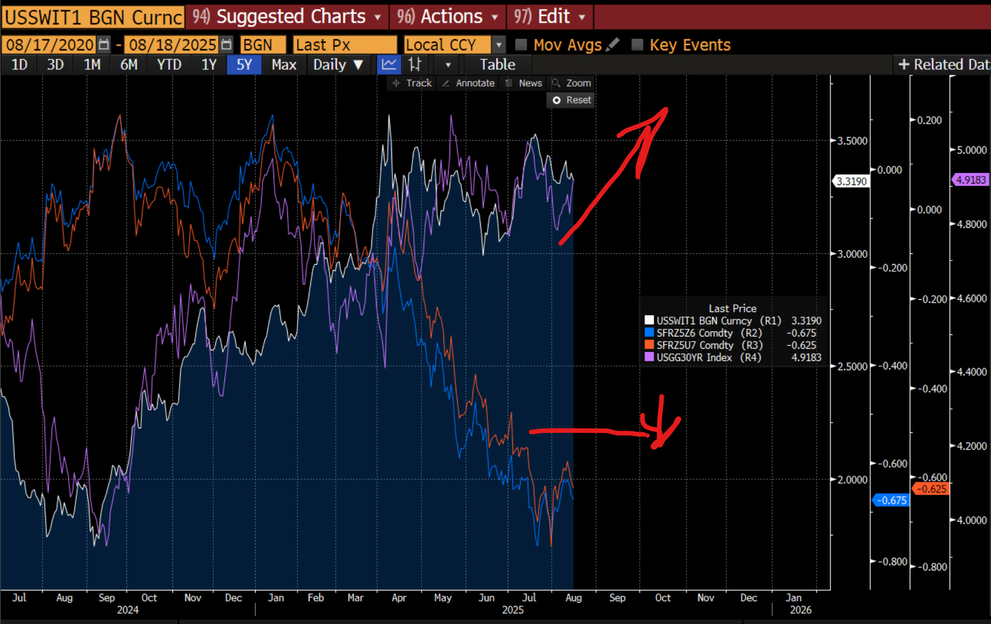 From Cuts to Credibility: U.S. Policy Progression Into Jackson Hole