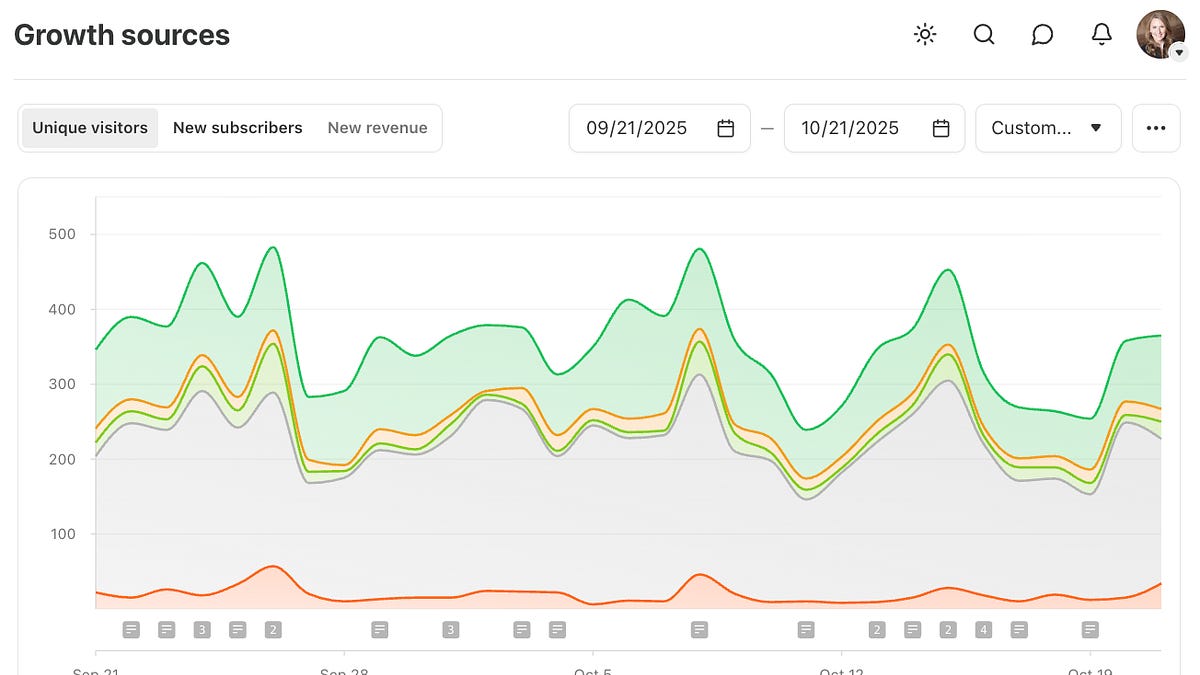 Every Substack Metric Explained - by Casandra Campbell