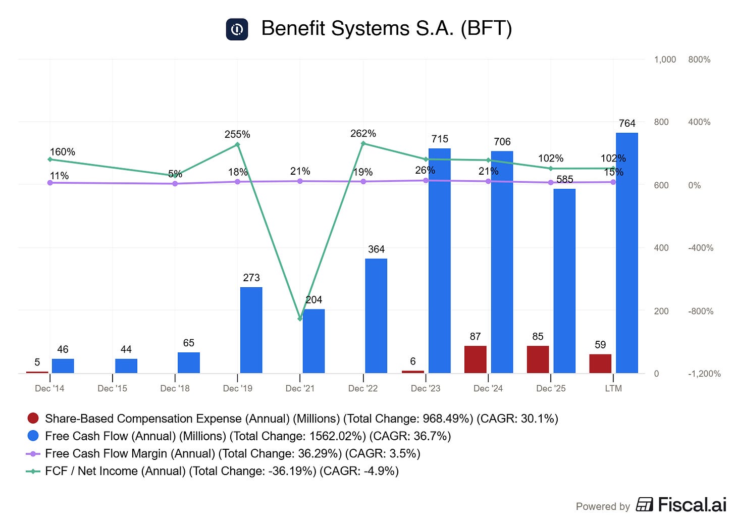 Chart preview