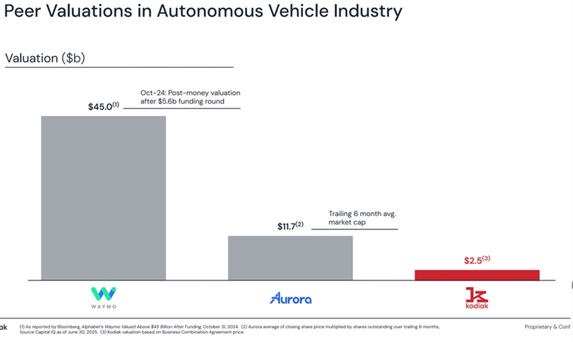 Starting the (premium) SPAC basket - by Andrew Walker