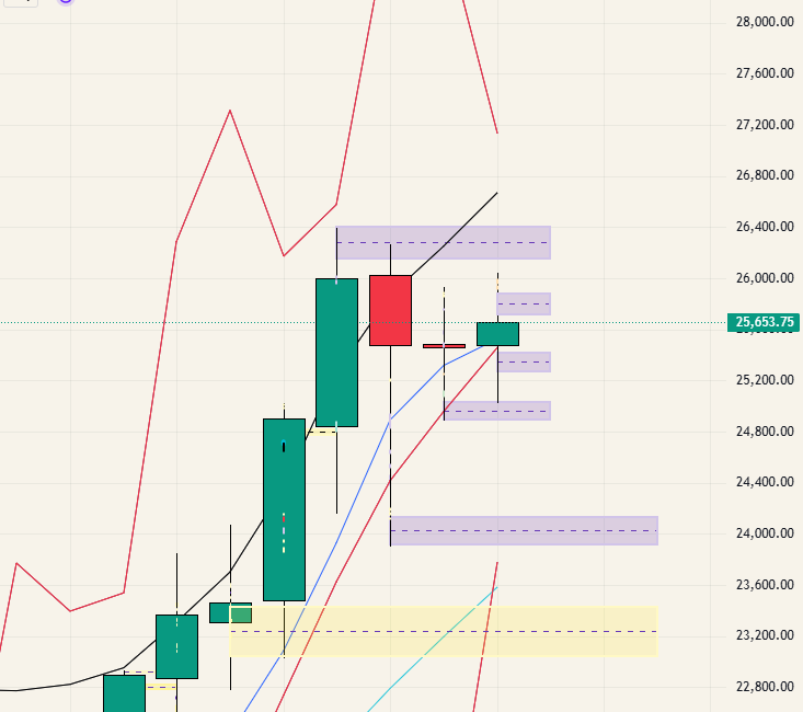$NQ - 26.01.26
