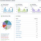 Ottawa's most lobbied MPs, office holders, and institutions in February