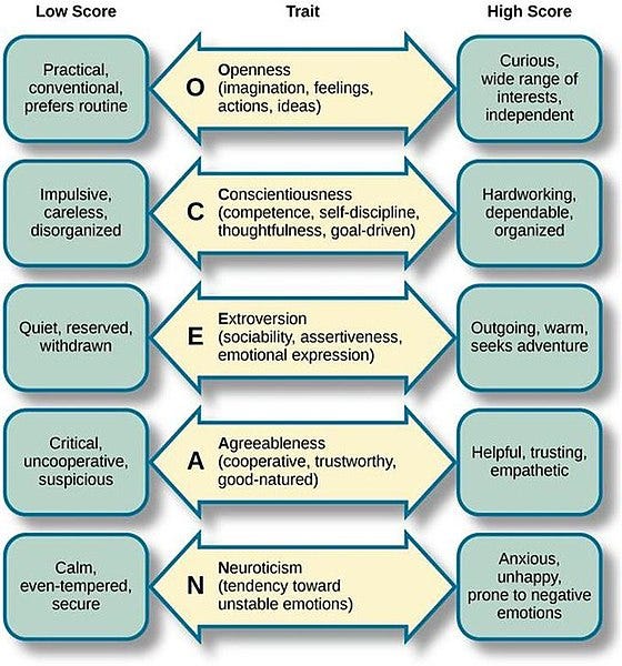 File:Big 5 Personality Traits.jpg