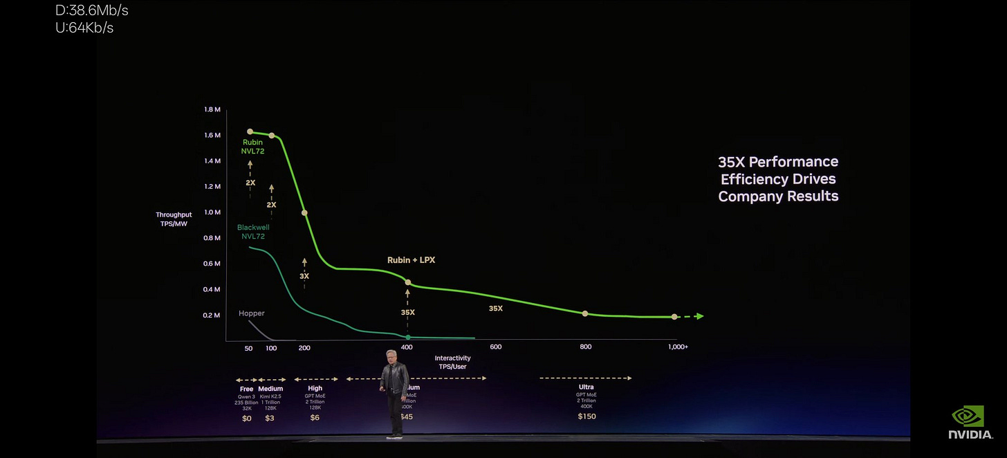 NVIDIA Introduces Groq LP30 and LPX Nodes