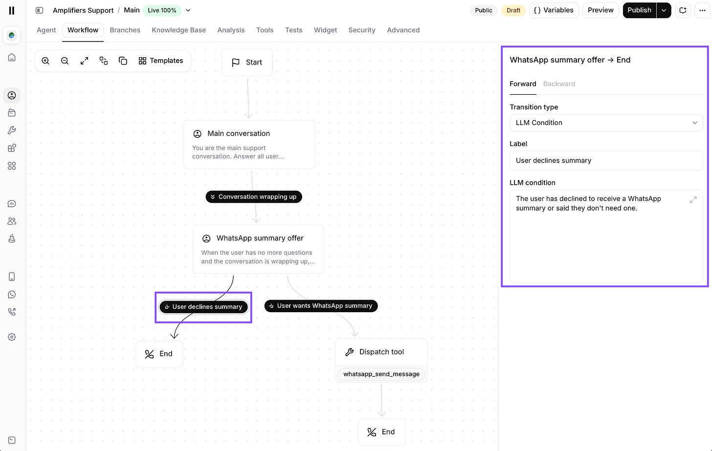 ElevenAgents workflow edge configuration showing "User declines summary" with LLM Condition checking if the user declined a WhatsApp summary, connecting the WhatsApp summary offer subagent directly to the End node. ElevenAgents workflow edge configuration showing "User declines summary" with LLM Condition checking if the user declined a WhatsApp summary, connecting the WhatsApp summary offer subagent directly to the End node.