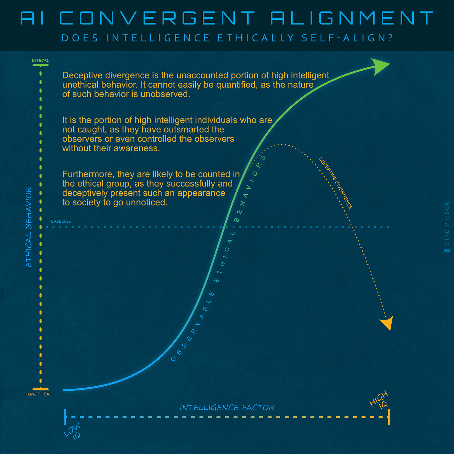 AI convergent alignment: deceptive divergence AI convergent alignment: deceptive divergence