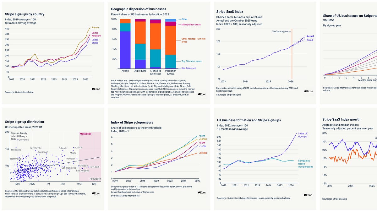 An empirical agenda for AI