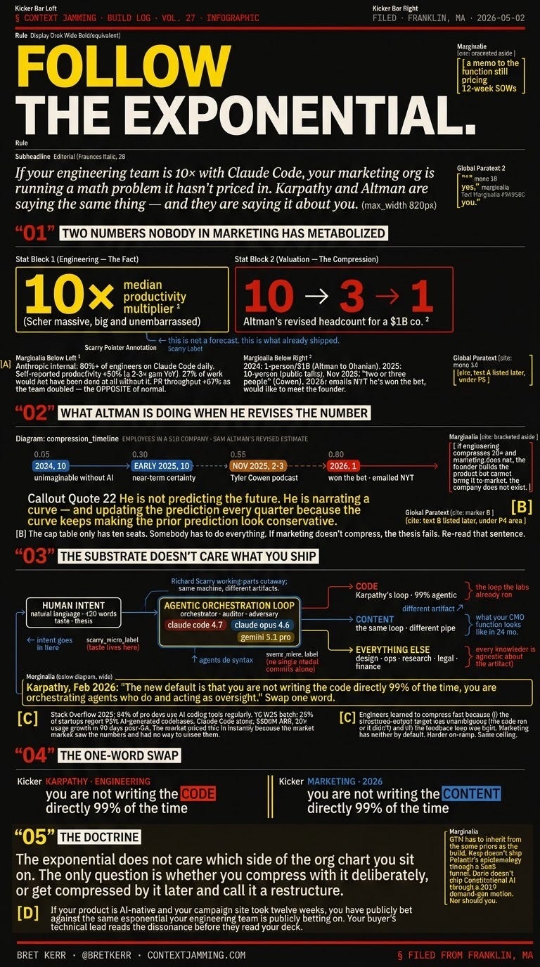 Follow the Exponential