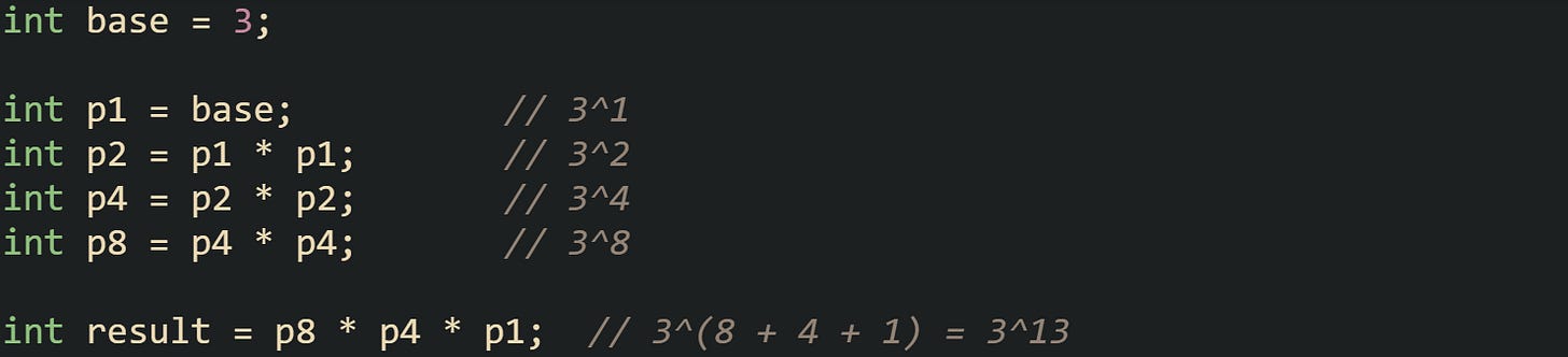 int base = 3;  int p1 = base;          // 3^1 int p2 = p1 * p1;       // 3^2 int p4 = p2 * p2;       // 3^4 int p8 = p4 * p4;       // 3^8  int result = p8 * p4 * p1;  // 3^(8 + 4 + 1) = 3^13
