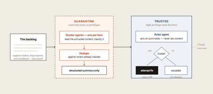 Master Dynamic Workflows in Claude Code: 6 patterns and 14 steps ...