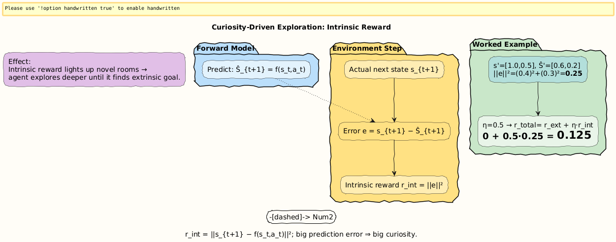 PlantUML diagram