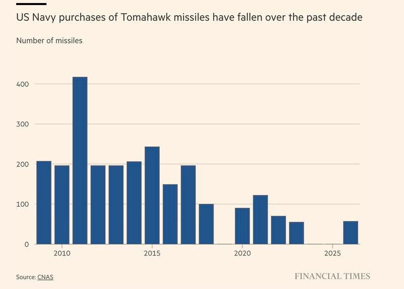 chart, bar chart