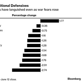 What to Do With Your Money Now, Part II