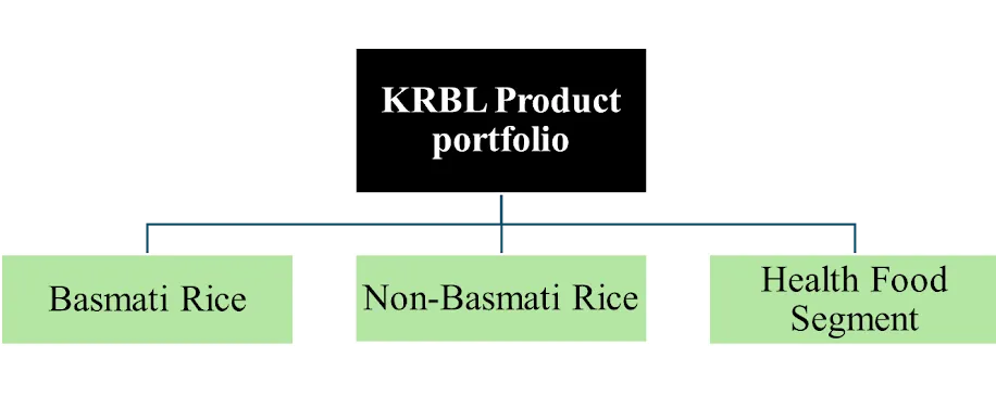 From farm to fork — the story of scaling premium rice globally