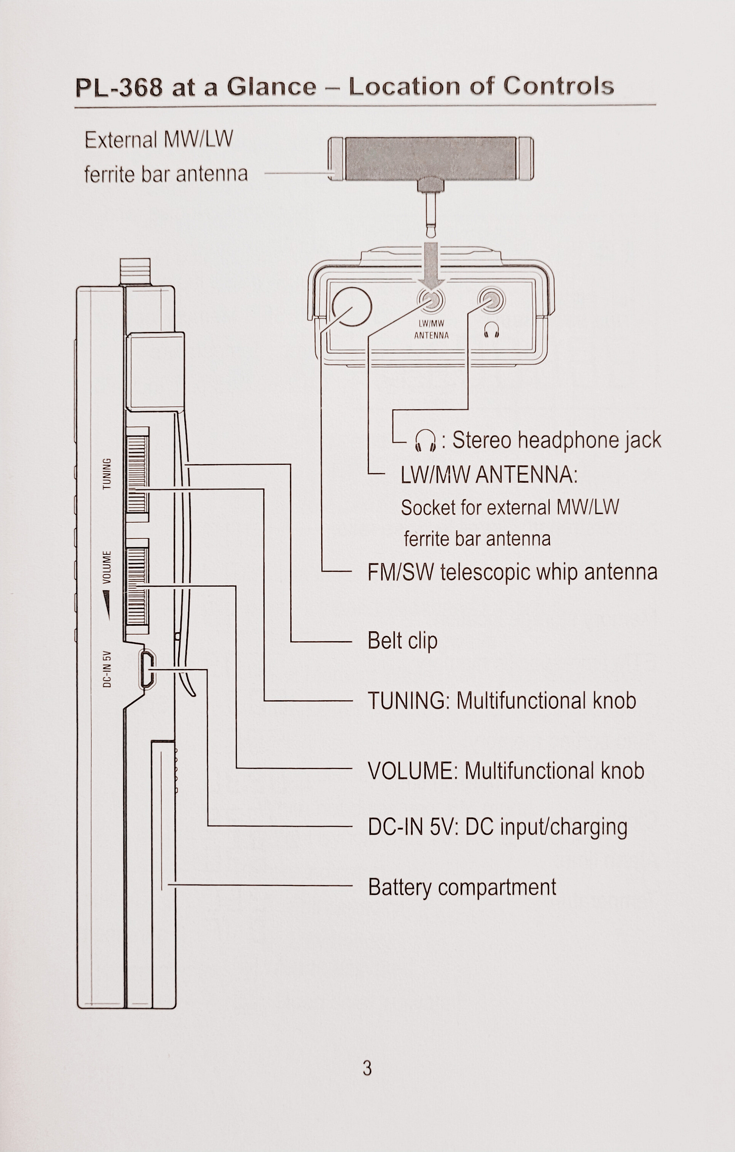 PL368 side controls