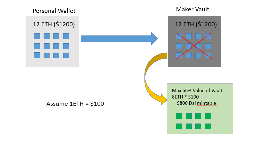 C:\Users\Joe\Desktop\crypto research\MakerDAO\graphics\2.png