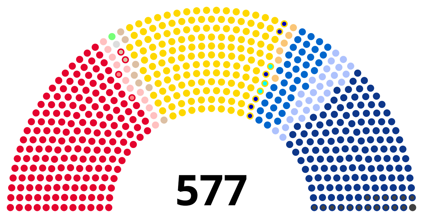 A diagram showing the balance of power in the National Assembly A diagram showing the balance of power in the National Assembly