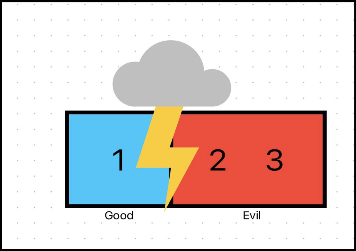 Pragmatic Idealism and the Logic of Lesser Evils (Part I)