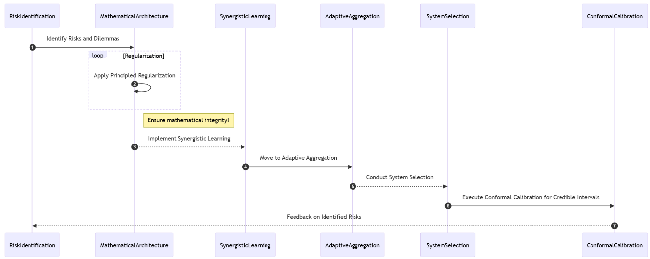 [WITH CODE] Risk Engine: Capital allocation