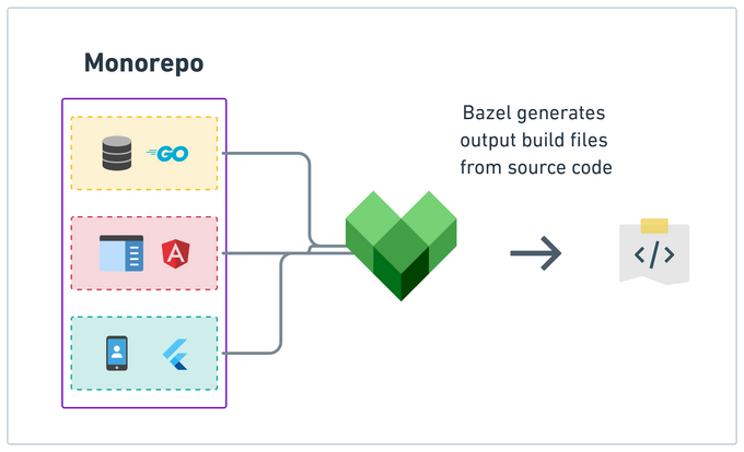 a diagram of a data storage system