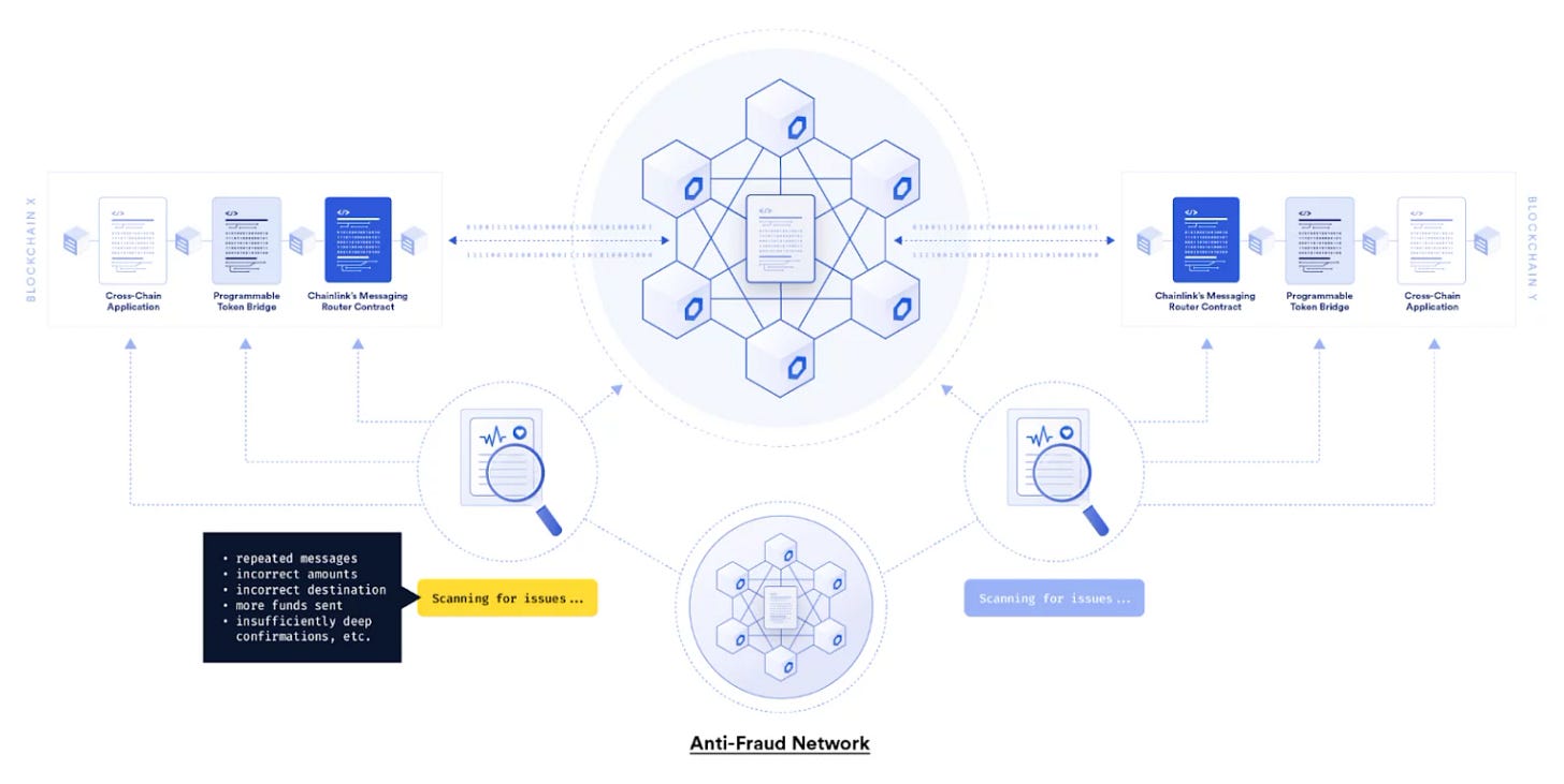 Cross-Chain Interoperability Protocol (CCIP) Cross-Chain Interoperability Protocol (CCIP)