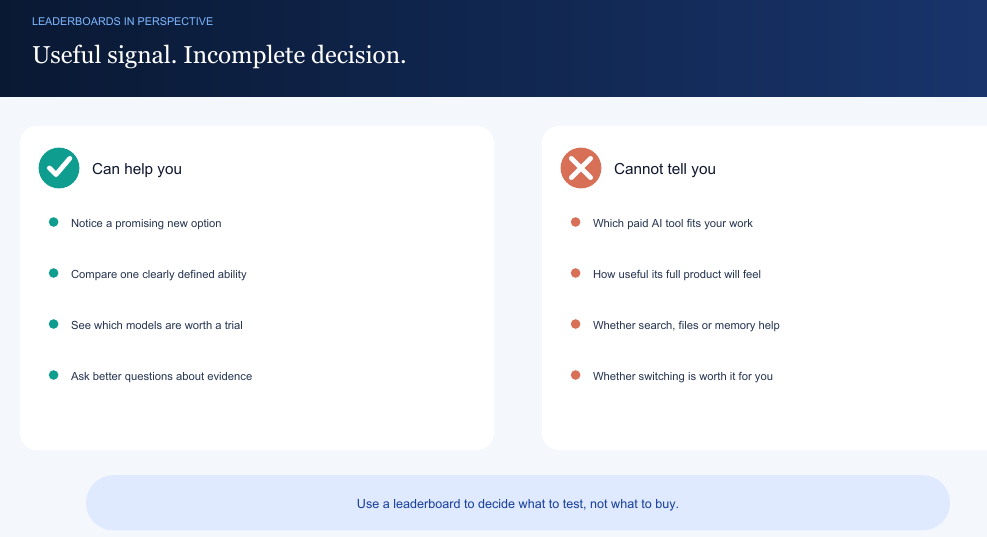Truth about AI leaderboards' in your model selection Truth about AI leaderboards' in your model selection